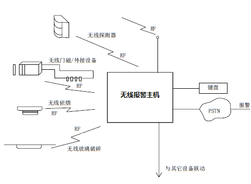 wuxianbaojing