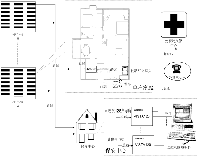 zhuzhaixiaoqufangdaobaojingxitongshiyitu